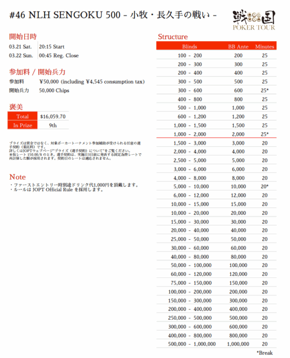 NLH SENGOKU 500 - 小牧・長久手の戦い -のストラクチャー