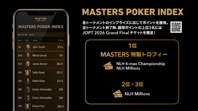 MASTERS POKER INDEXの詳細画像