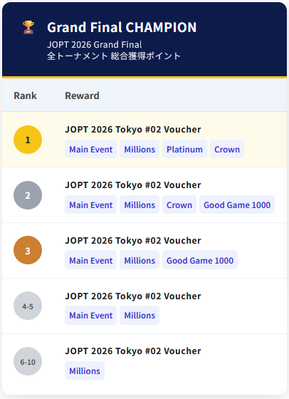 Grand Poker Rankingアワードのイメージ画像1