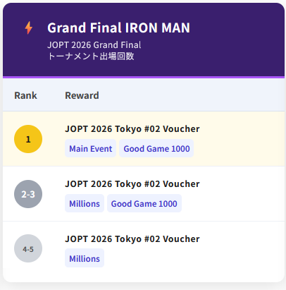 Grand Poker Rankingアワードのイメージ画像2