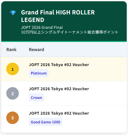 Grand Poker Rankingアワードのイメージ画像3