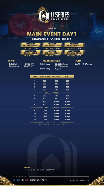 Main Eventのストラクチャー画像