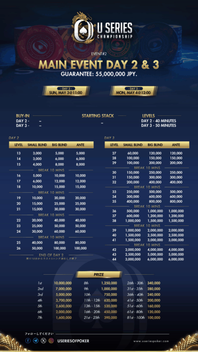 Main Eventのストラクチャー画像