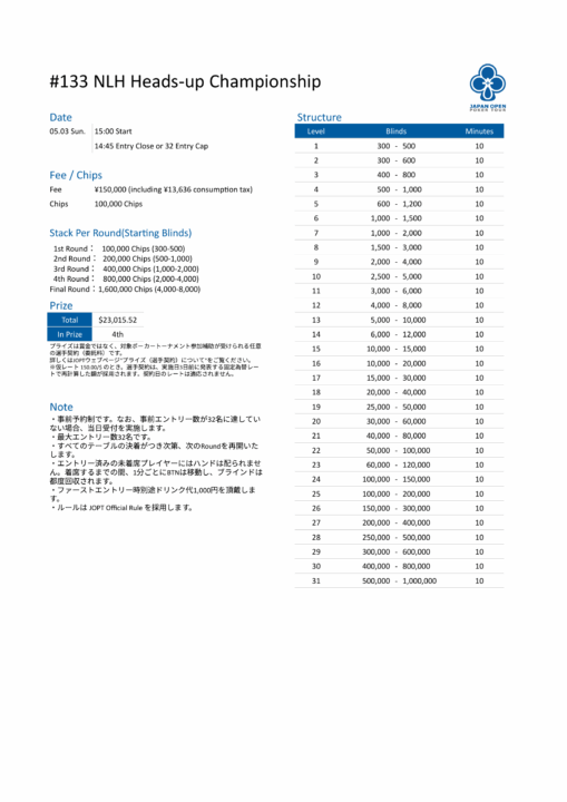 NLH Heads-up Championshipのストラクチャー