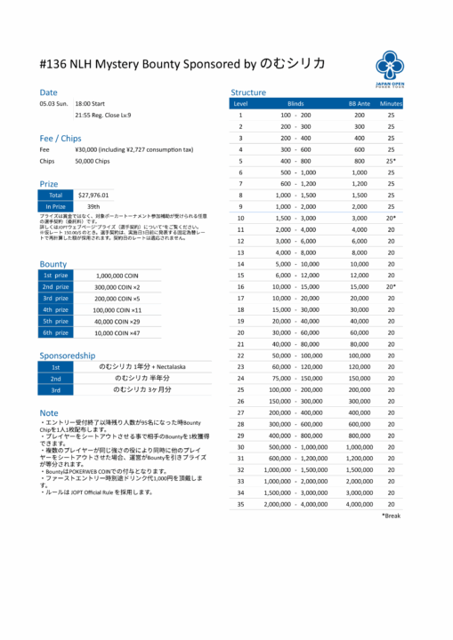 NLH Super Heavy Bounty Sponsored by BBO Poker Tablesのストラクチャー
