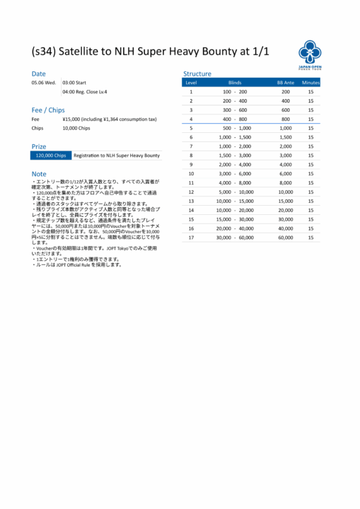 NLH Super Heavy Bounty Sponsored by BBO Poker Tablesのストラクチャー