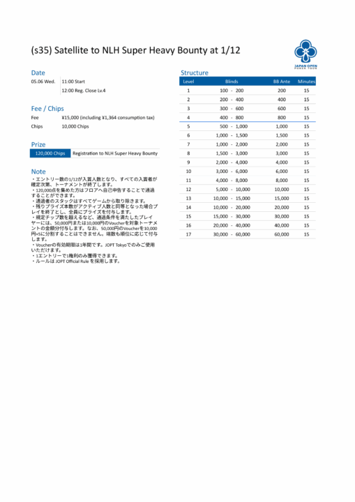NLH Super Heavy Bounty Sponsored by BBO Poker Tablesのストラクチャー