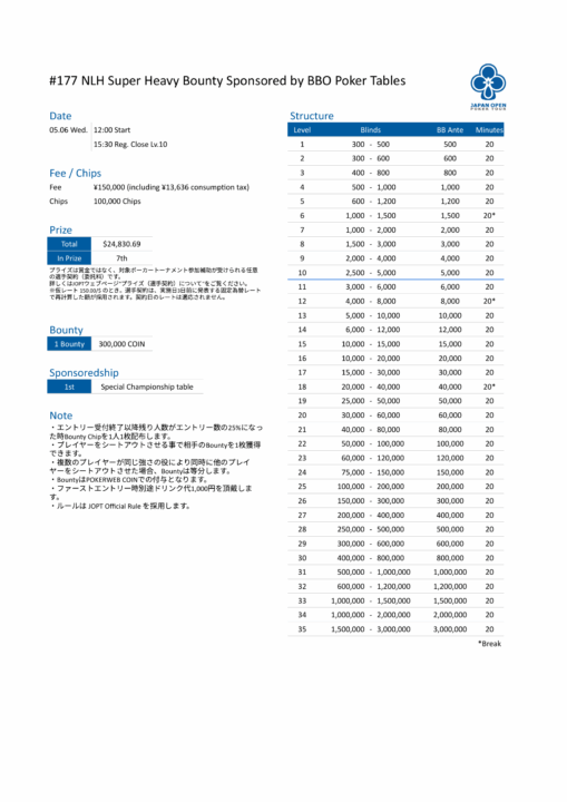 NLH Super Heavy Bounty Sponsored by BBO Poker Tablesのストラクチャー