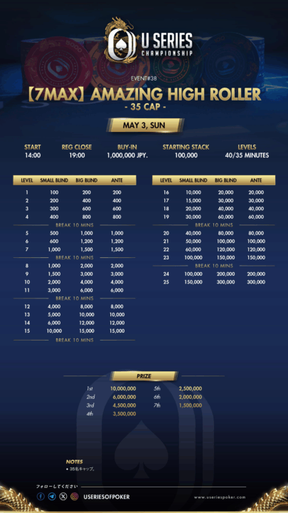 [7Max] Amazing High Rollerのストラクチャー画像