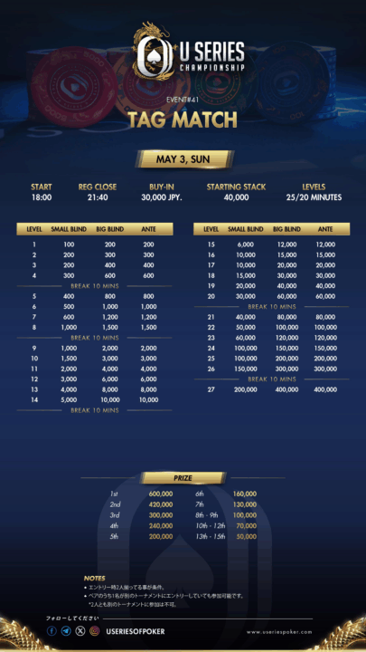 Tag Matchのストラクチャー画像