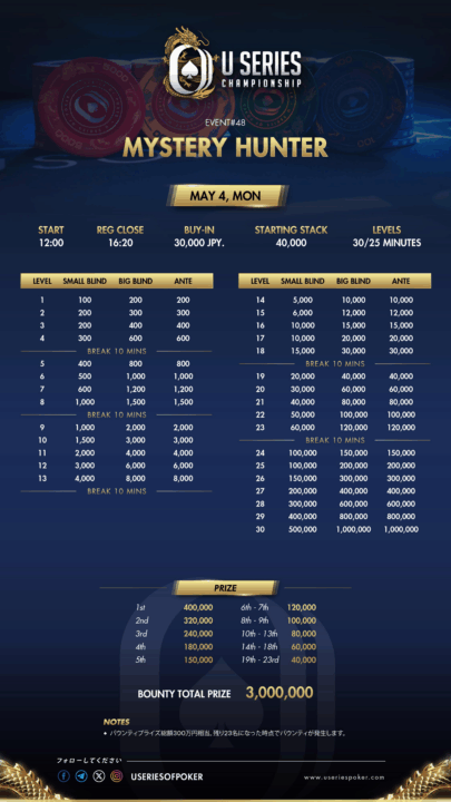 Mystery HUNTERのストラクチャー画像