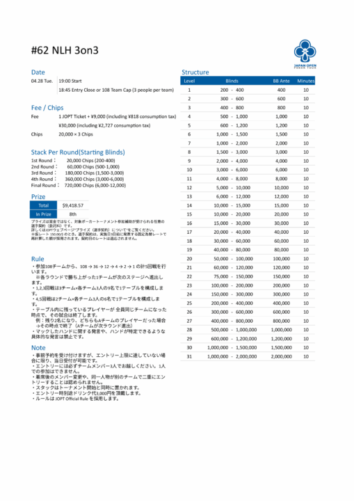 NLH 3on3のストラクチャー