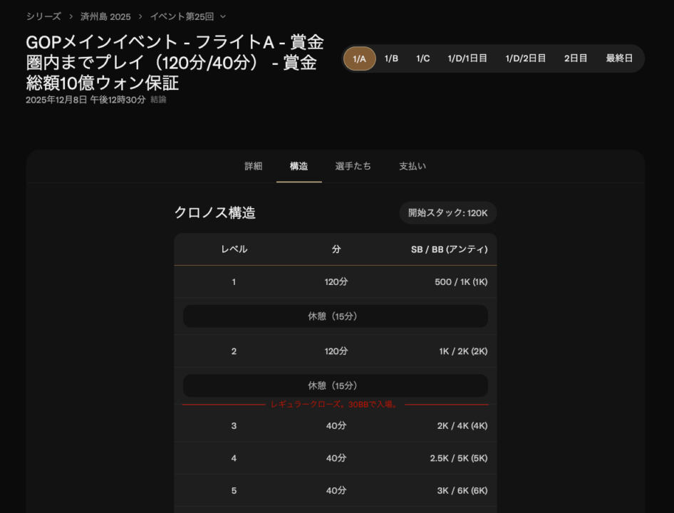 GOPメインイベントのストラクチャーの画像
