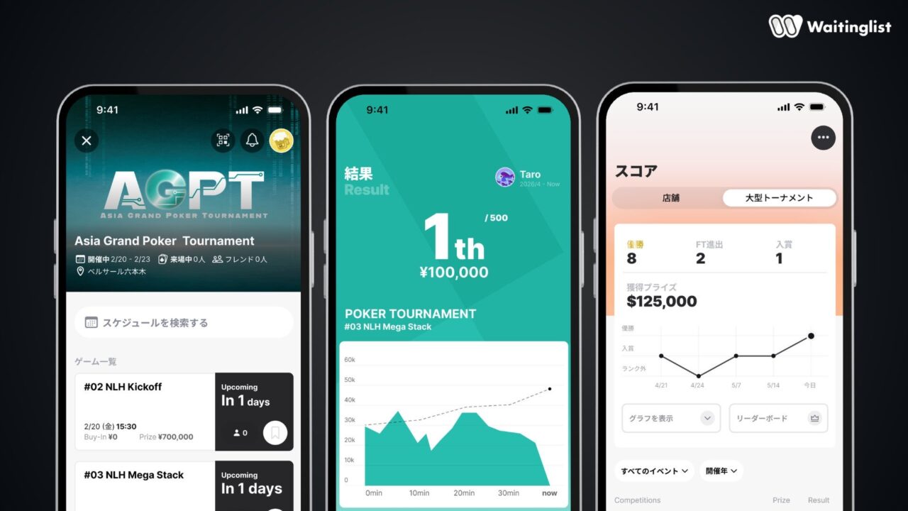 「Waitinglist for Tournament」の画面