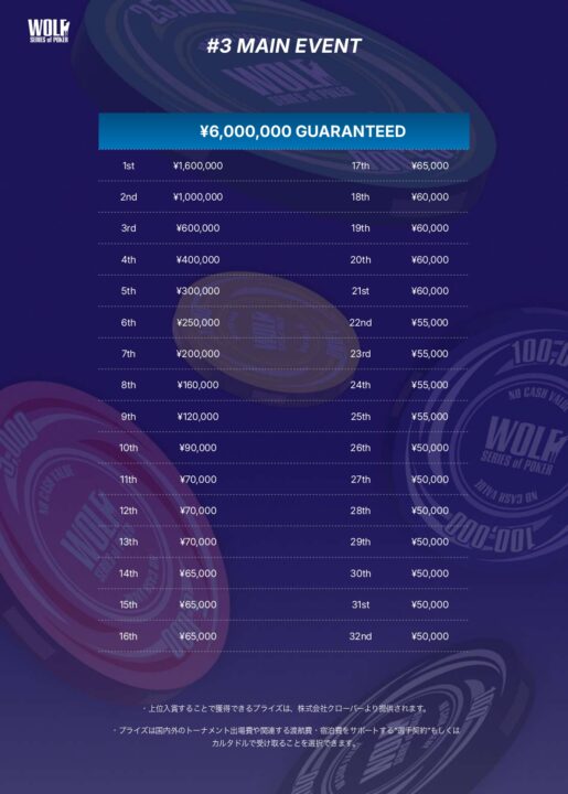 メインイベントでの入賞順位ごと、プライズ金額一覧