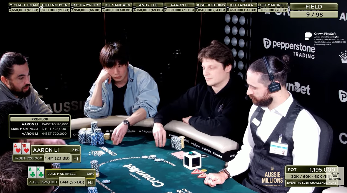 田中圭さんがEVENT #9 $25K CHALLENGE FINAL TABLE LIVE AT CROWN MELBOURNE - THE AUSSIE MILLIONS CHAMPIONSHIP 2026でプレイするシーン①