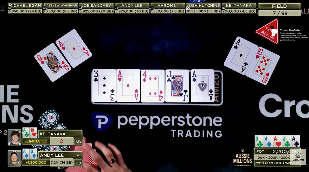 田中圭さんがEVENT #9 $25K CHALLENGE FINAL TABLE LIVE AT CROWN MELBOURNE - THE AUSSIE MILLIONS CHAMPIONSHIP 2026でプレイするシーン③