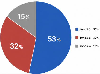 Poker News読者投票