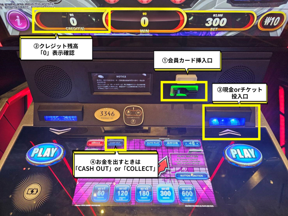 スロットマシンの操作方法