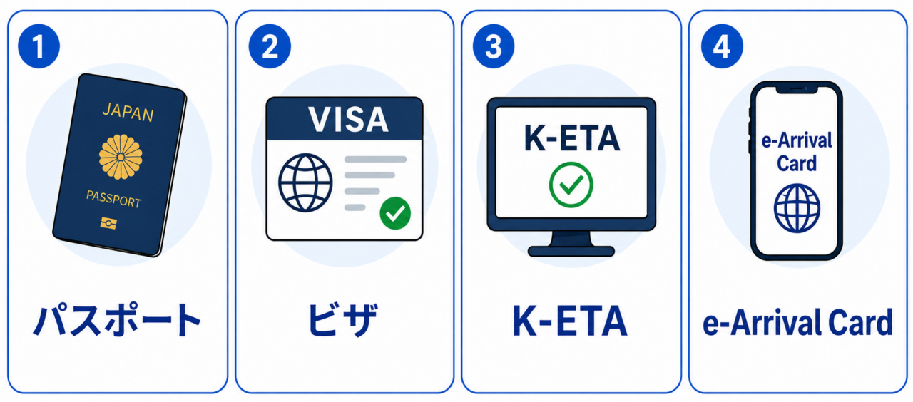 入国に必要なもの