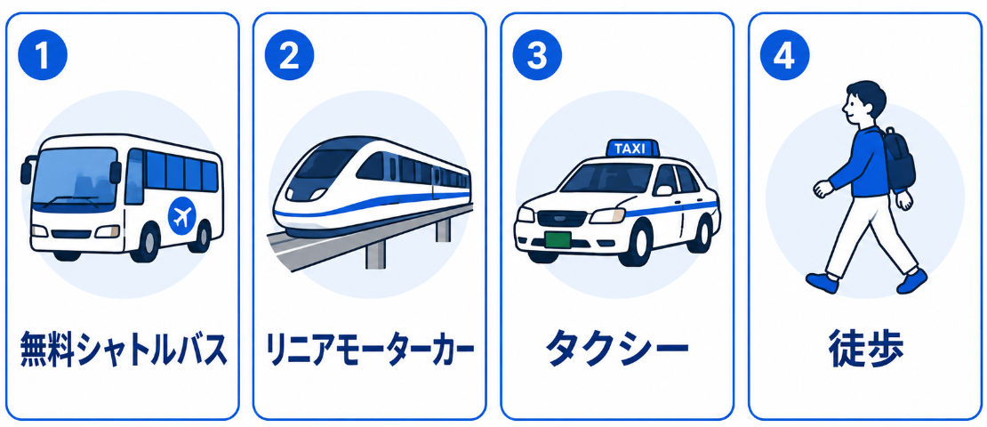 仁川国際空港からのアクセス方法