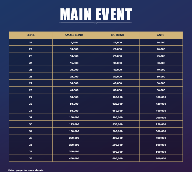 Dream poker 23 Taiwan メインイベントストラクチャー画像
