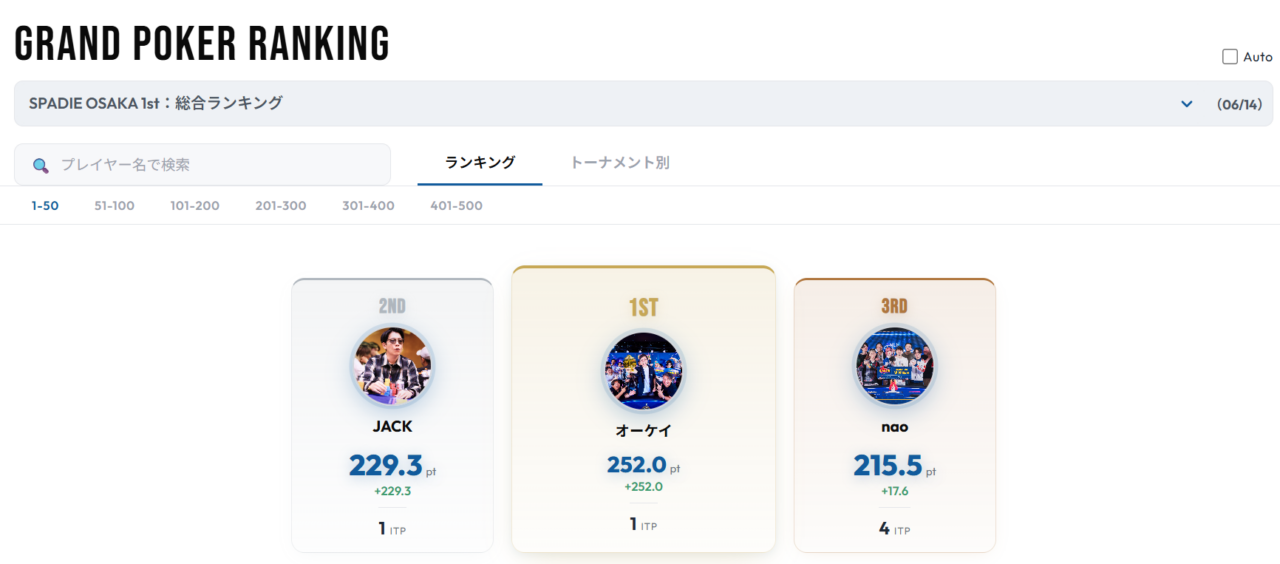 GPR情報