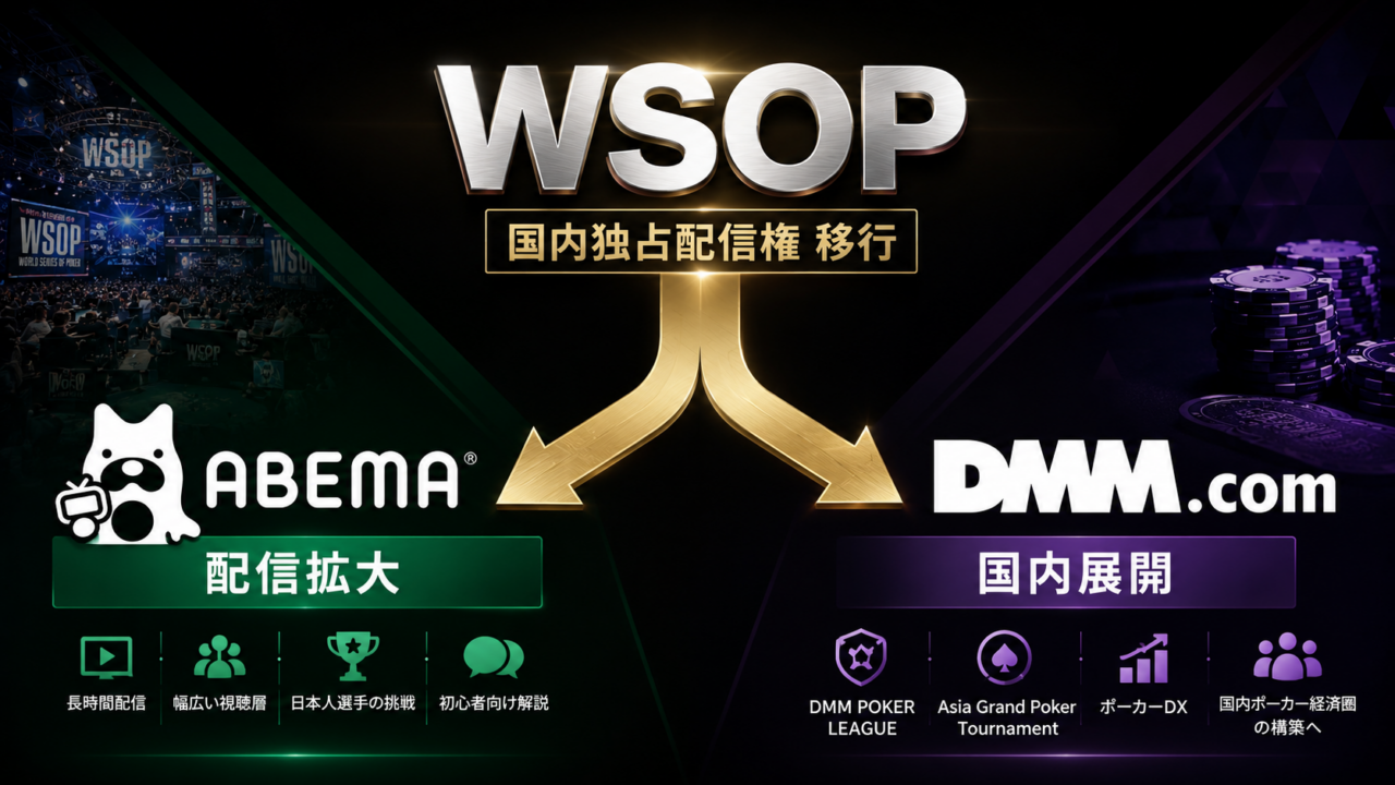 WSOP国内独占配信権移行の背景