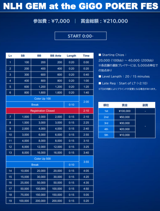 NLH GEM at the GiGO POKER FES