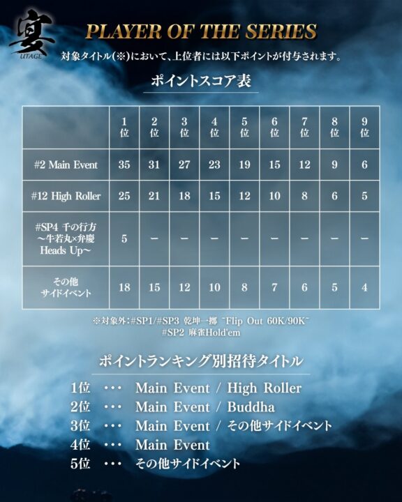 PLAYER OF THE SERIESポイントスコア