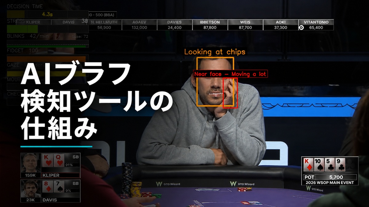 AIブラフ検知ツールの仕組みを示すポーカーテーブルの画像