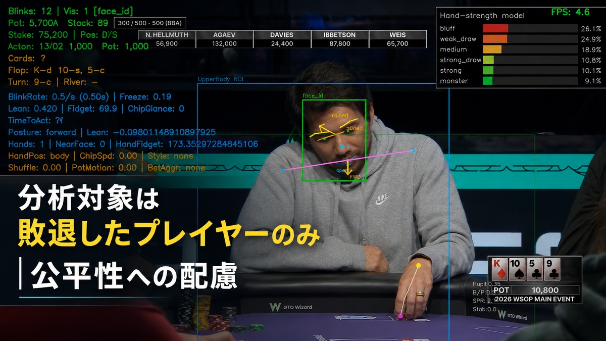 AI分析対象を敗退したプレイヤーのみに限定する公平性への配慮を示す画像