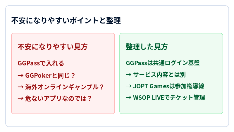 不安になりやすいポイントと整理