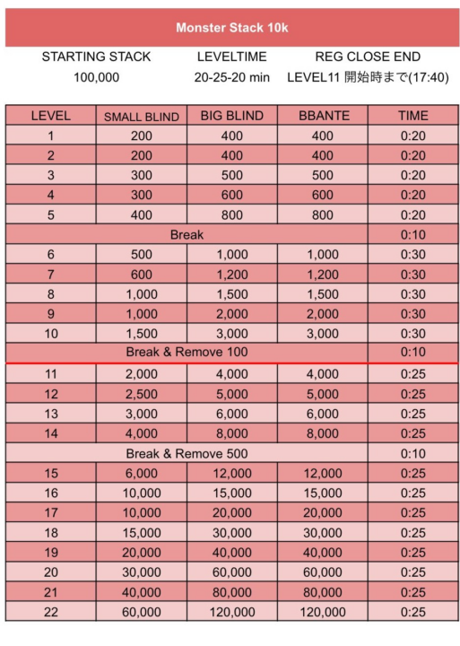 京都 de pokerモンスタースタック10kストラクチャー画像