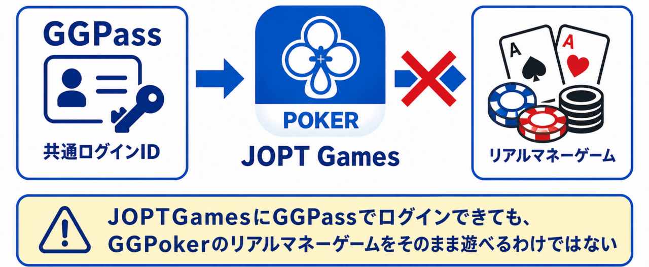 JOPT GamesとGGPassの関係