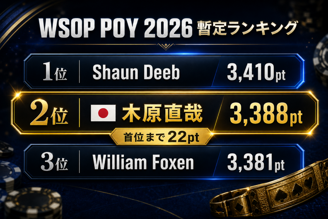 WSOPPOY2026暫定ランキング