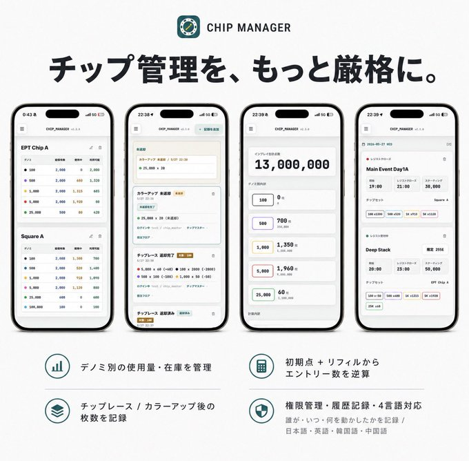 Chip Manager