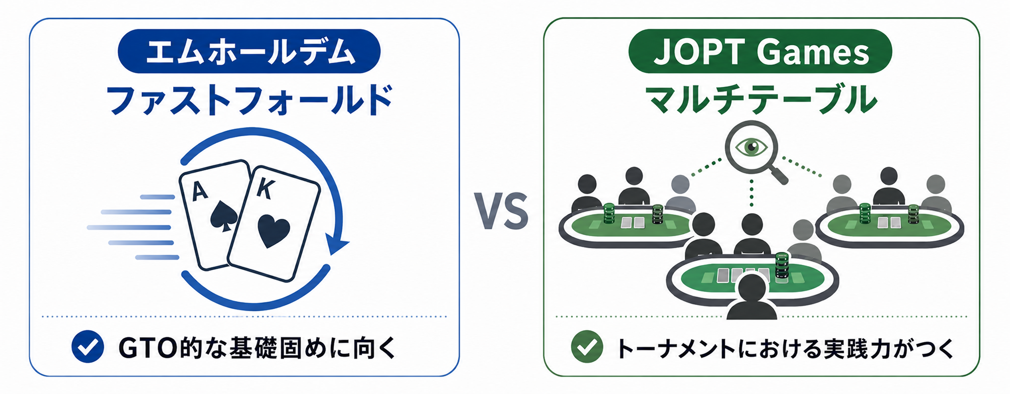 ファストフォールドとマルチテーブルの違い