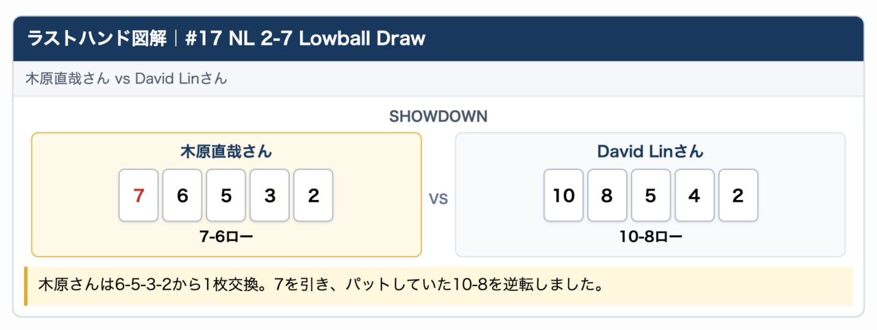 木原直哉さんのEvent #17優勝結果