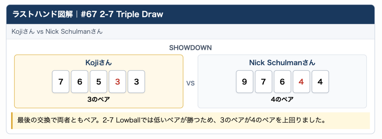 KojiさんのEvent #67優勝結果
