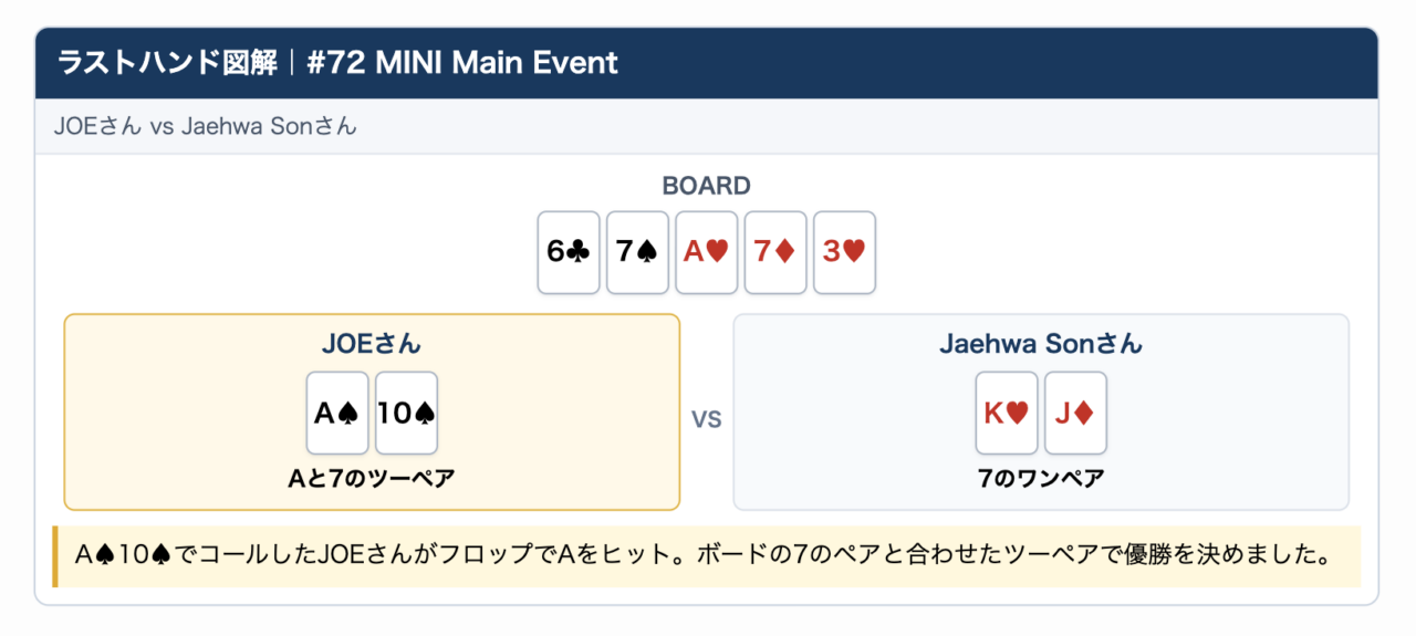JOEさんのEvent #72優勝結果