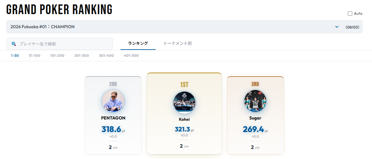 Grand Poker Ranking