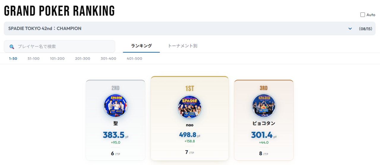 GPR情報