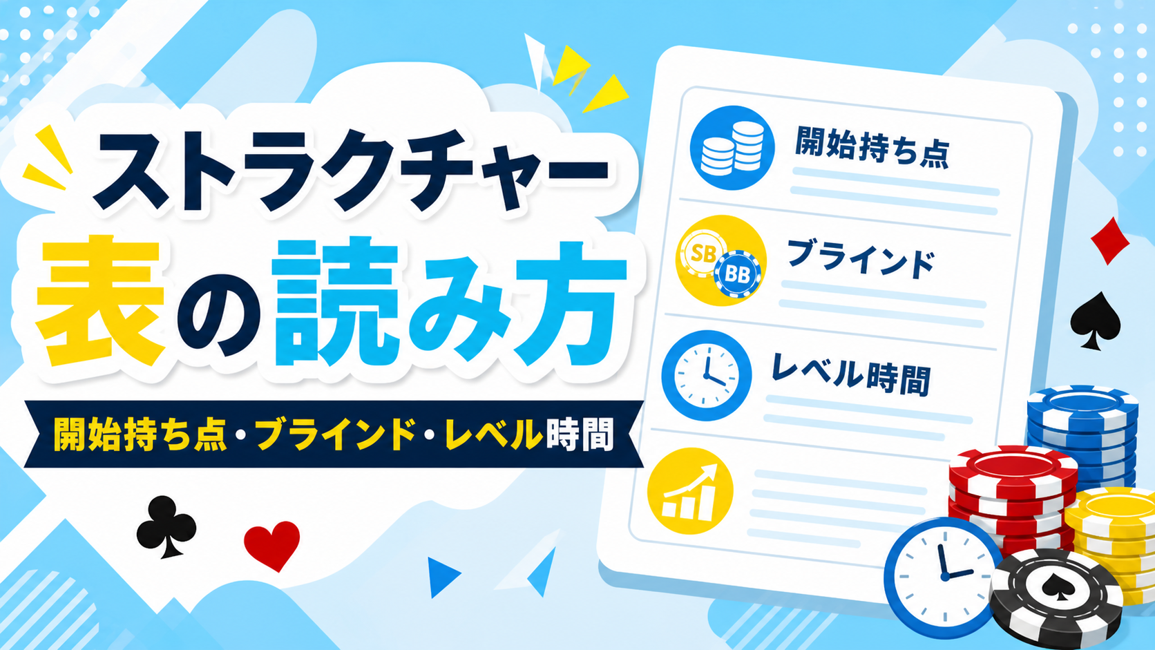 ポーカートーナメントのストラクチャー表の読み方を示す図解