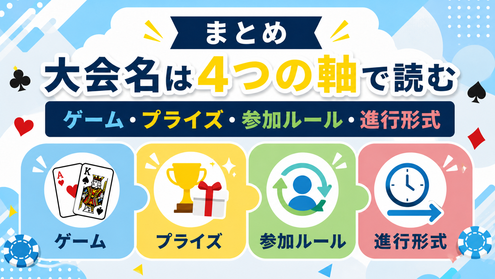 ポーカートーナメントのイベント表を読む4つの軸の図解