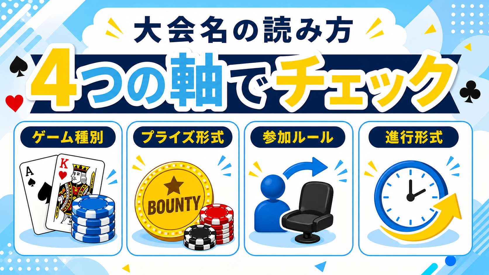 ポーカートーナメントの種類を4つの軸で整理した図解