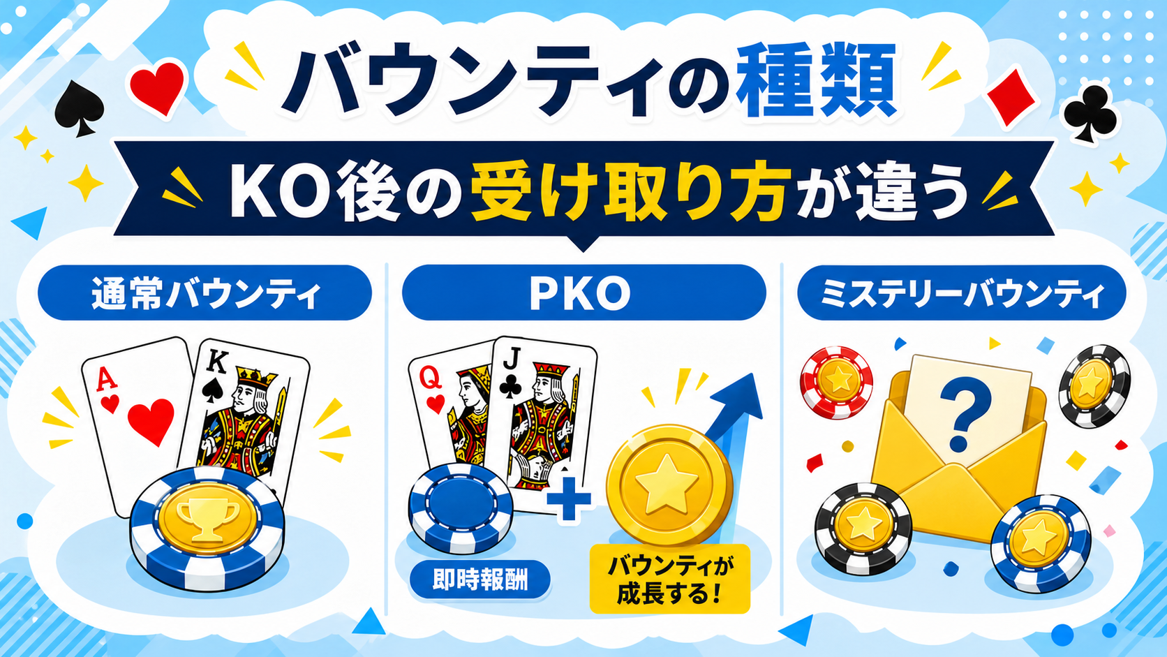 通常バウンティ・PKO・ミステリーバウンティの違いを示す図解