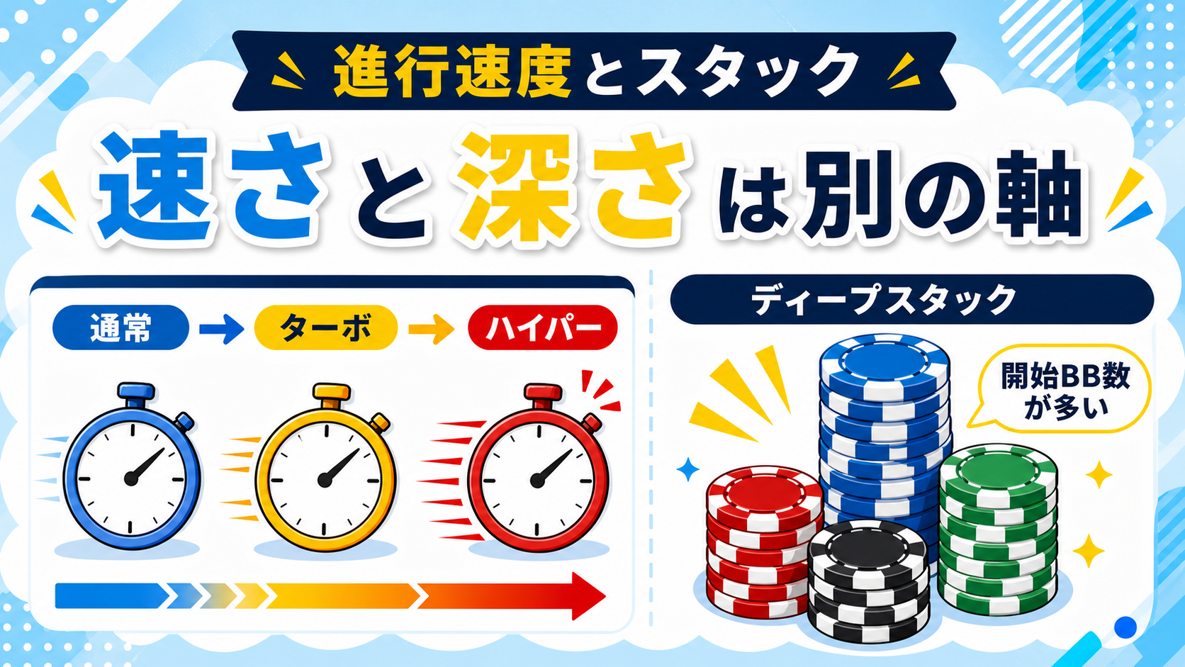 ターボ・ハイパーターボ・ディープスタックの違いを示す図解