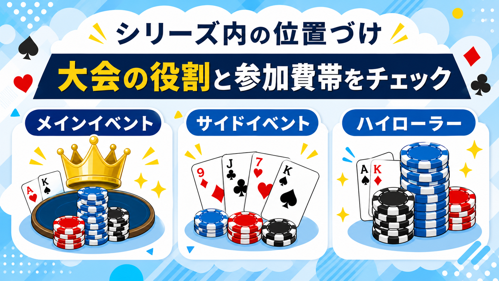 メインイベント・サイドイベント・ハイローラーのシリーズ内での位置づけを示す図解