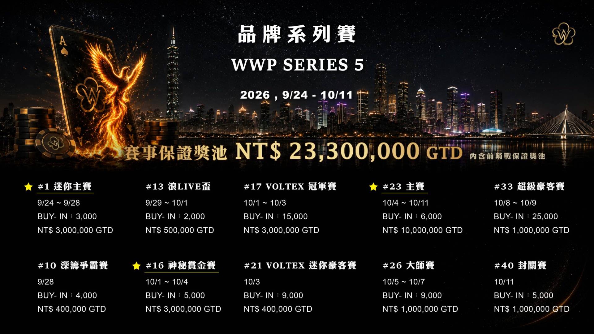 WWP SERIES 5の開催日程と主要トーナメント